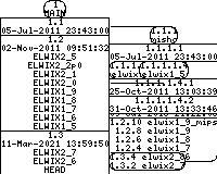 Revision graph of elwix/config/etc/default/rc.wifi