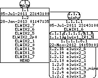 Revision graph of elwix/config/etc/default/services