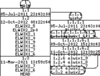 Revision graph of elwix/config/etc/default/shells