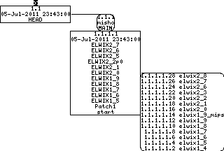 Revision graph of elwix/config/etc/default/ssh/ssh_host_dsa_key