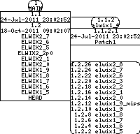 Revision graph of elwix/config/etc/default/ssh/ssh_host_ecdsa_key.pub