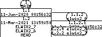 Revision graph of elwix/config/etc/default/strongswan/strongswan.d/charon.conf