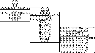 Revision graph of elwix/config/etc/rootfs/group