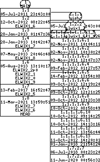Revision graph of elwix/config/etc/rootfs/rc