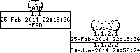 Revision graph of elwix/config/etc/uboot/casper/Attic/system.grp