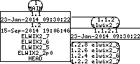 Revision graph of elwix/config/etc/uboot/gettytab