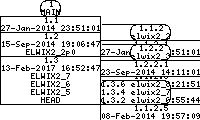 Revision graph of elwix/config/etc/uboot/myelwix