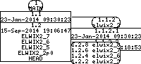 Revision graph of elwix/config/etc/uboot/mygate