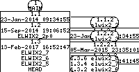 Revision graph of elwix/config/etc/uboot/rc.d/014.gif.stop