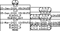 Revision graph of elwix/config/etc/uboot/rc.d/022.ansh3d.run