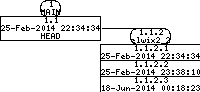 Revision graph of elwix/config/etc/uboot/rc.d/Attic/008.casperd.run