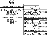 Revision graph of elwix/config/etc/uboot/rc.init