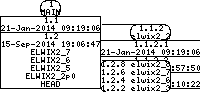 Revision graph of elwix/config/etc/uboot/rc.initial