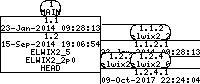 Revision graph of elwix/config/etc/uboot/rc.t/000.boot.run