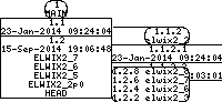 Revision graph of elwix/config/etc/uboot/ttys