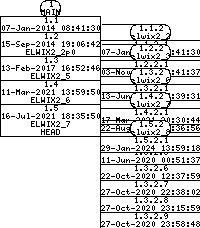Revision graph of elwix/config/rc.3thparty_helper