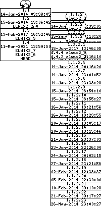 Revision graph of elwix/config/rc.elwix.mips_alfan2
