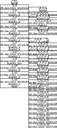 Revision graph of elwix/config/rc.subr