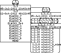 Revision graph of elwix/config/root.skel/vimrc