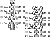 Revision graph of elwix/config/src_i386.conf