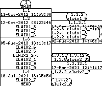 Revision graph of elwix/files/csh/Makefile