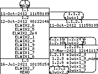 Revision graph of elwix/files/csh/config.h