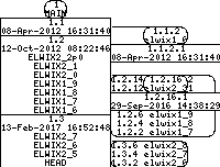 Revision graph of elwix/files/sqlite/Makefile.inc
