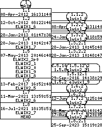 Revision graph of elwix/files/sqlite/dist/sqlite3.c