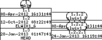 Revision graph of elwix/files/sqlite/lib/Attic/sqlite3.pc