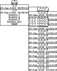 Revision graph of elwix/install2uboot.sh