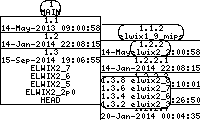 Revision graph of elwix/tools/Makefile