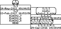 Revision graph of elwix/tools/oldlzma/Makefile