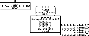 Revision graph of elwix/tools/oldlzma/SRC/7zip/Archive/7z_C/7zBuffer.c