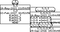 Revision graph of elwix/tools/uboot_mkimage/Makefile