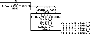 Revision graph of elwix/tools/uboot_mkimage/lib/crc32.c