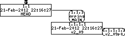 Revision graph of embedaddon/arping/.be/bugs/23fd7946-a5b5-4b48-99eb-65114e6769f7/comments/0cd5d24d-193e-4881-9904-d9913471d753/body