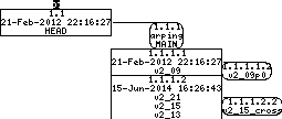 Revision graph of embedaddon/arping/.gitignore