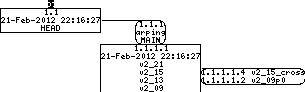 Revision graph of embedaddon/arping/LICENSE