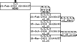 Revision graph of embedaddon/arping/config.h.in