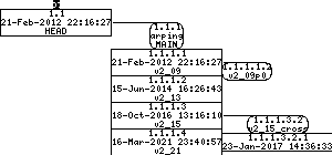 Revision graph of embedaddon/arping/configure