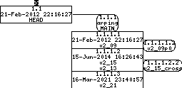 Revision graph of embedaddon/arping/depcomp