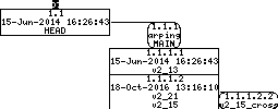 Revision graph of embedaddon/arping/extra/mktarball