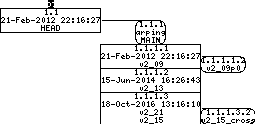 Revision graph of embedaddon/arping/src/findif_other.c