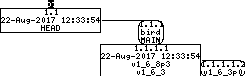 Revision graph of embedaddon/bird/client/Doc