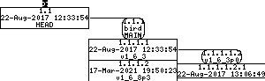 Revision graph of embedaddon/bird/doc/bird.sgml