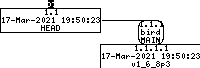 Revision graph of embedaddon/bird/doc/prog-root