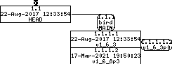 Revision graph of embedaddon/bird/doc/sgml2latex