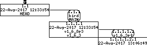 Revision graph of embedaddon/bird/sysdep/bsd/Modules