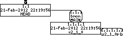 Revision graph of embedaddon/bmon/src/configure.scan