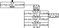 Revision graph of embedaddon/bmon/src/out_ascii.c